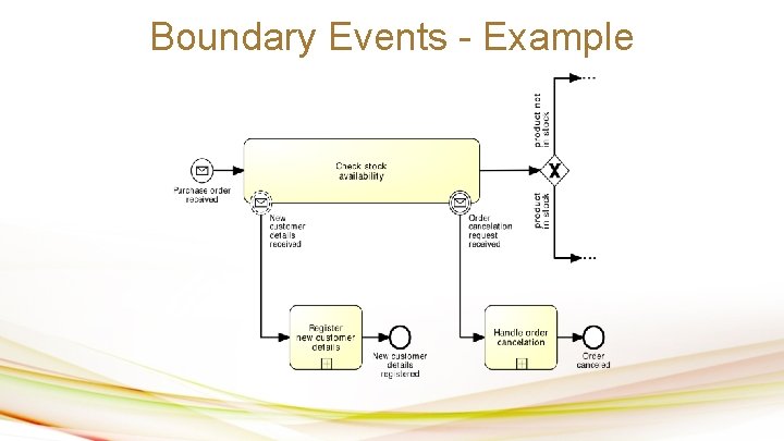 Boundary Events - Example 