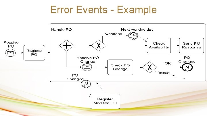 Error Events - Example 