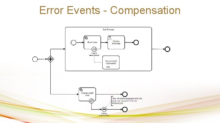 Error Events - Compensation 