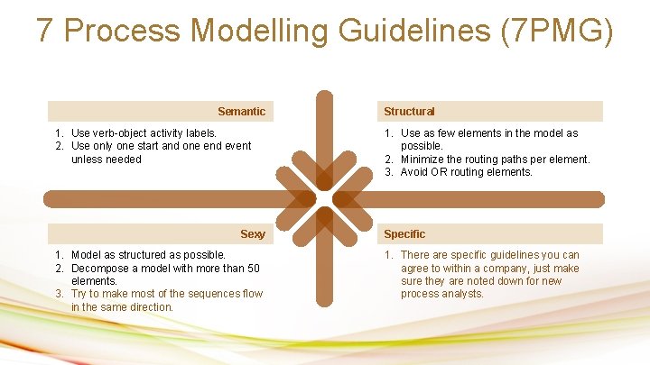 7 Process Modelling Guidelines (7 PMG) Semantic 1. Use verb-object activity labels. 2. Use