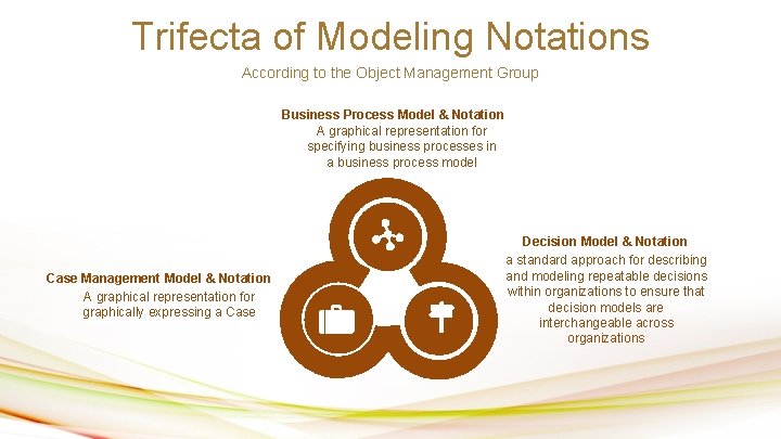 Trifecta of Modeling Notations According to the Object Management Group Business Process Model &
