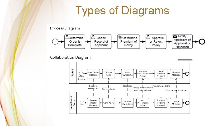 Types of Diagrams 