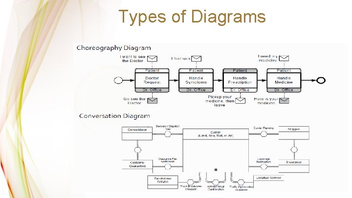 Types of Diagrams 