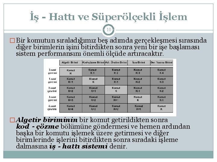 İş‐Hattı ve Süperölçekli İşlem 10 � Bir komutun sıraladığımız beş adımda gerçekleşmesi sırasında diğer