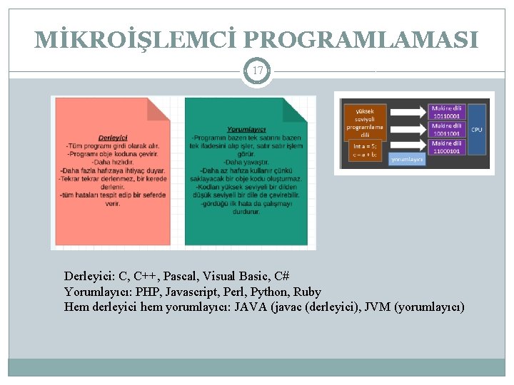 MİKROİŞLEMCİ PROGRAMLAMASI 17 Derleyici: C, C++, Pascal, Visual Basic, C# Yorumlayıcı: PHP, Javascript, Perl,