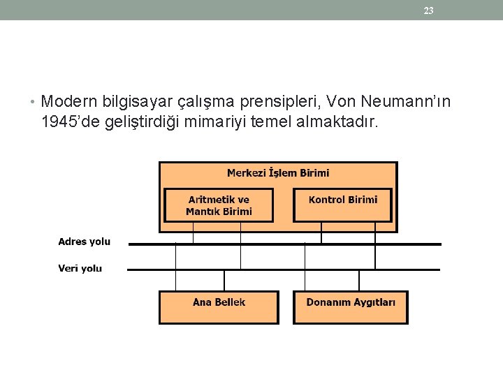 23 • Modern bilgisayar çalışma prensipleri, Von Neumann’ın 1945’de geliştirdiği mimariyi temel almaktadır. 