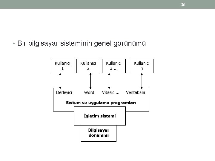 26 • Bir bilgisayar sisteminin genel görünümü 