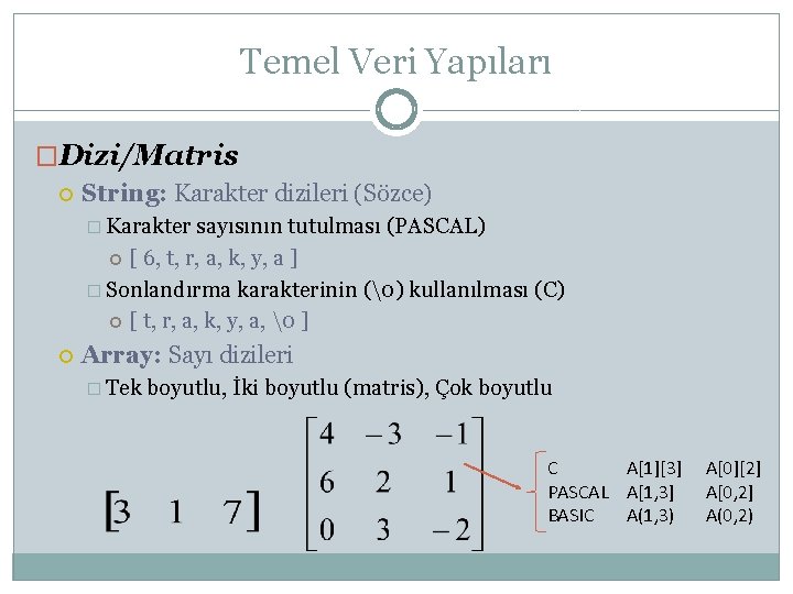 Temel Veri Yapıları �Dizi/Matris String: Karakter dizileri (Sözce) � Karakter sayısının tutulması (PASCAL) [