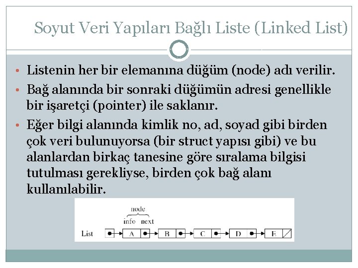 Soyut Veri Yapıları Bağlı Liste (Linked List) • Listenin her bir elemanına düğüm (node)