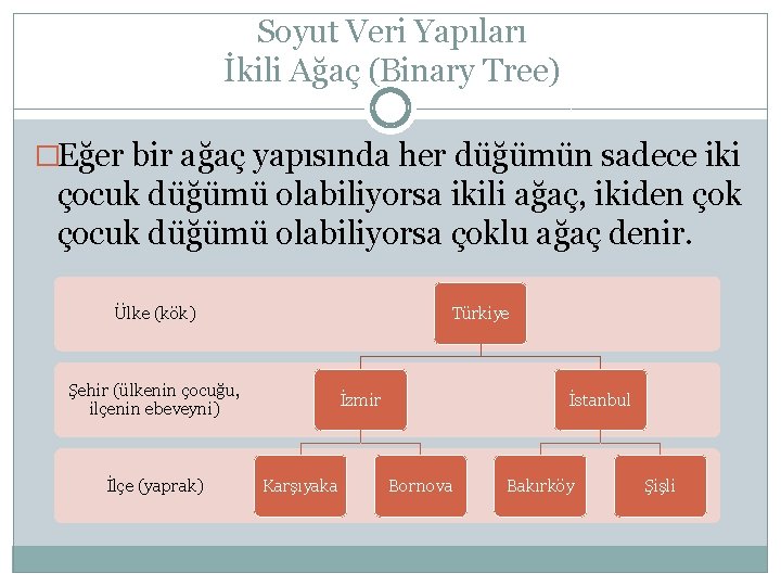 Soyut Veri Yapıları İkili Ağaç (Binary Tree) �Eğer bir ağaç yapısında her düğümün sadece