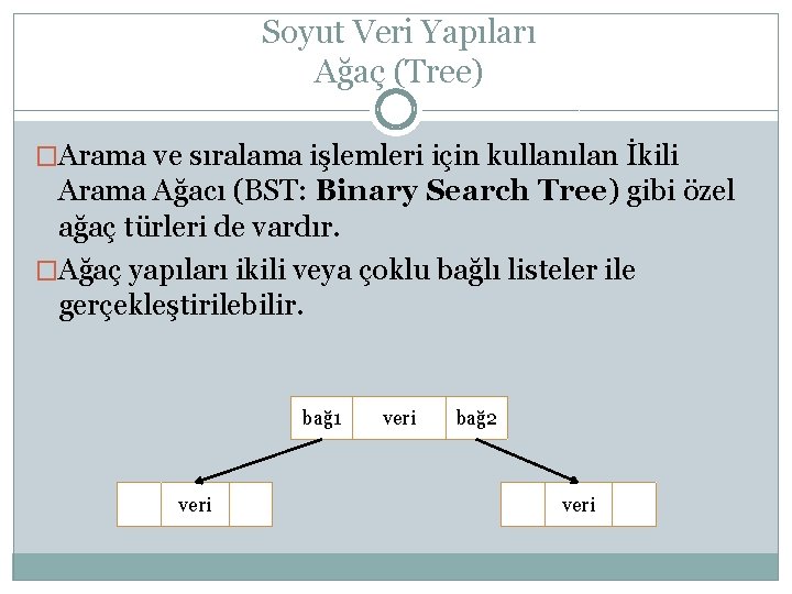 Soyut Veri Yapıları Ağaç (Tree) �Arama ve sıralama işlemleri için kullanılan İkili Arama Ağacı