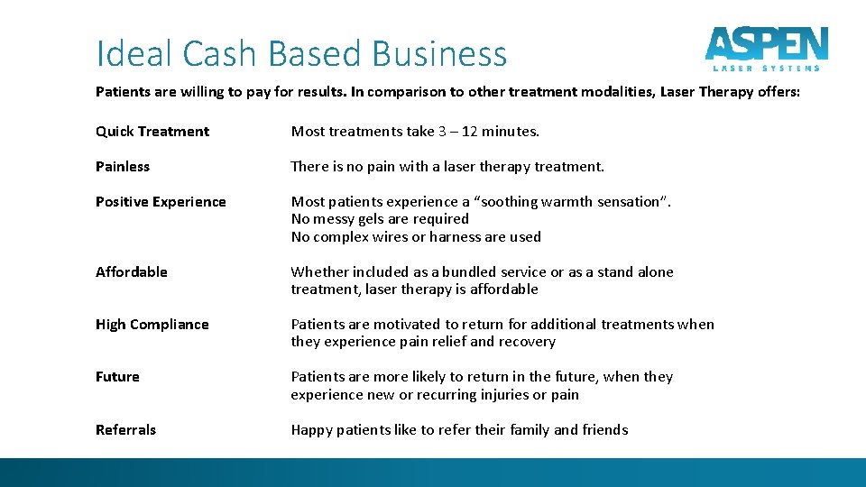 Ideal Cash Based Business Patients are willing to pay for results. In comparison to