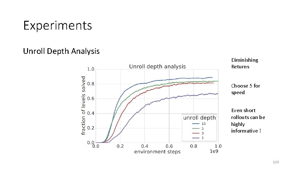 Experiments Unroll Depth Analysis Diminishing Returns Choose 5 for speed Even short rollouts can