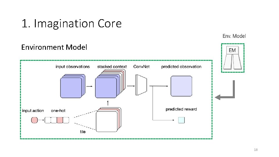 1. Imagination Core Environment Model 18 