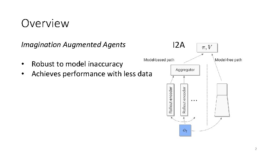 Overview Imagination Augmented Agents I 2 A • Robust to model inaccuracy • Achieves