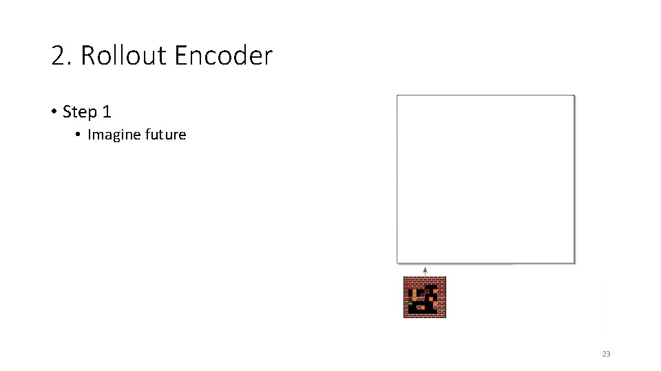 2. Rollout Encoder • Step 1 • Imagine future 23 