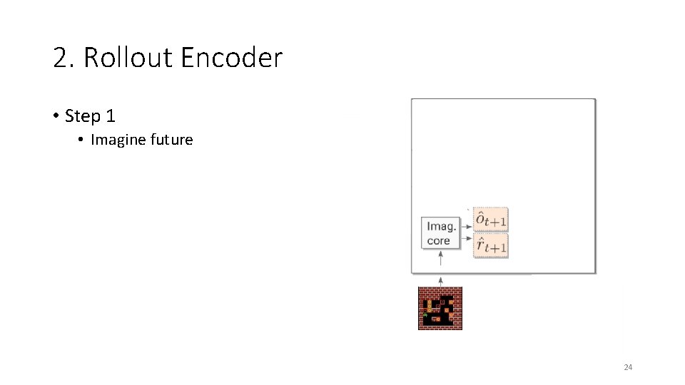 2. Rollout Encoder • Step 1 • Imagine future 24 