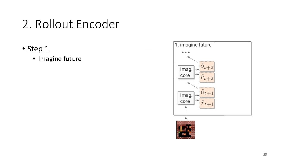 2. Rollout Encoder • Step 1 • Imagine future 25 