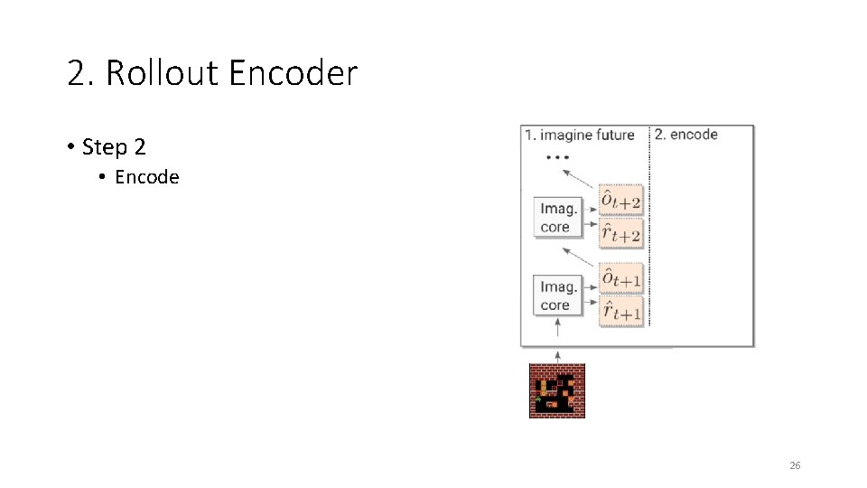 2. Rollout Encoder • Step 2 • Encode 26 