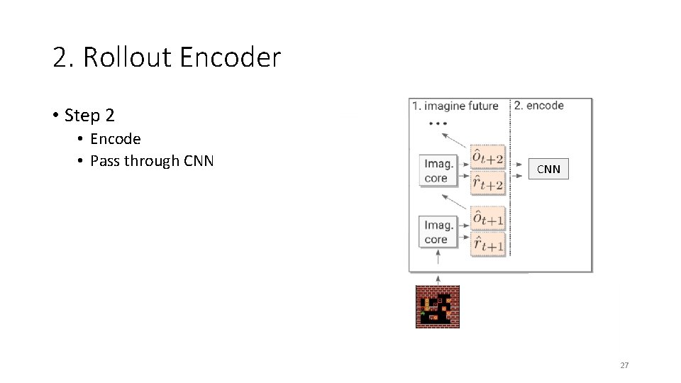 2. Rollout Encoder • Step 2 • Encode • Pass through CNN 27 