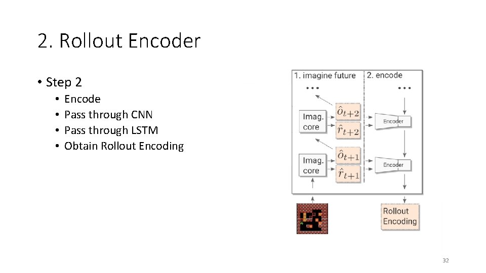 2. Rollout Encoder • Step 2 • • Encode Pass through CNN Pass through