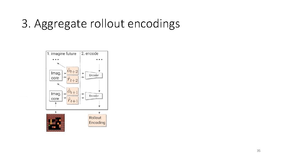 3. Aggregate rollout encodings 35 