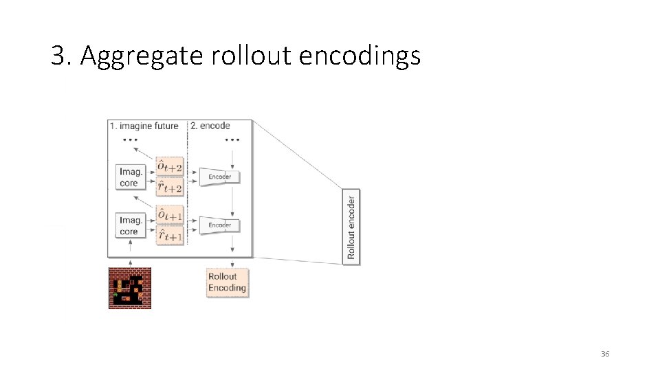3. Aggregate rollout encodings 36 