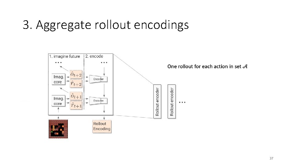 3. Aggregate rollout encodings 37 