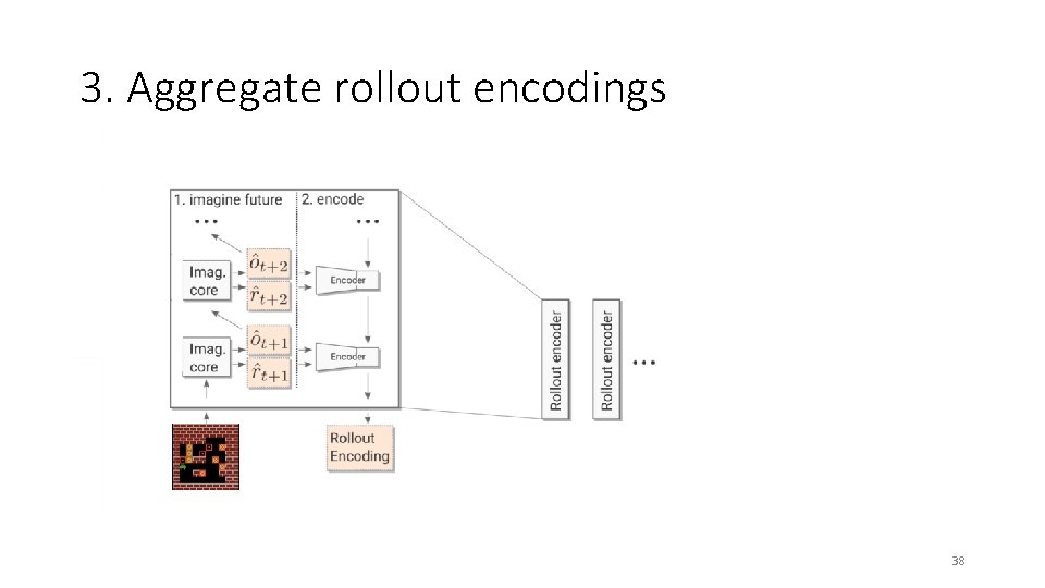 3. Aggregate rollout encodings 38 