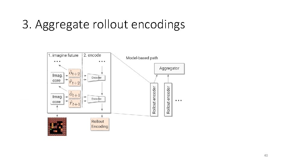 3. Aggregate rollout encodings 40 