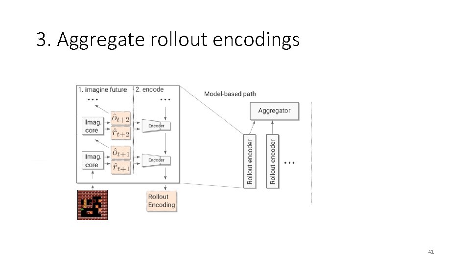 3. Aggregate rollout encodings 41 