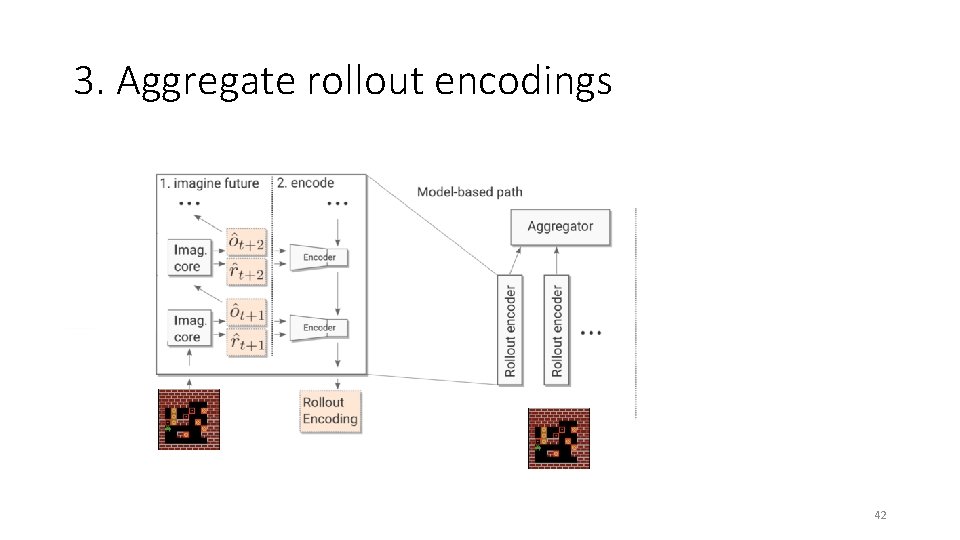 3. Aggregate rollout encodings 42 