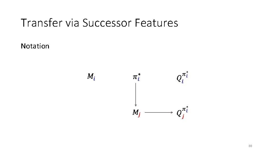 Transfer via Successor Features Notation 88 