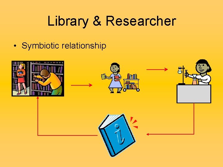 Library & Researcher • Symbiotic relationship 