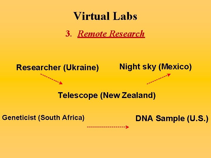 Virtual Labs 3. Remote Researcher (Ukraine) Night sky (Mexico) Telescope (New Zealand) Geneticist (South