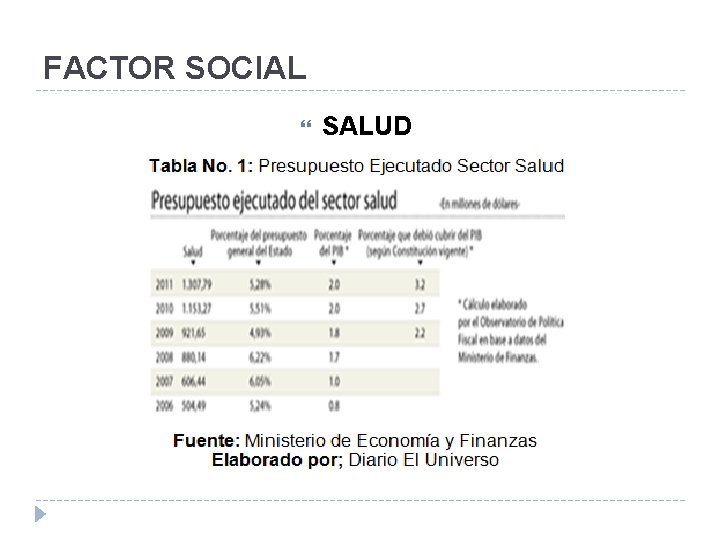 FACTOR SOCIAL SALUD 