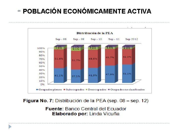  POBLACIÓN ECONÓMICAMENTE ACTIVA 