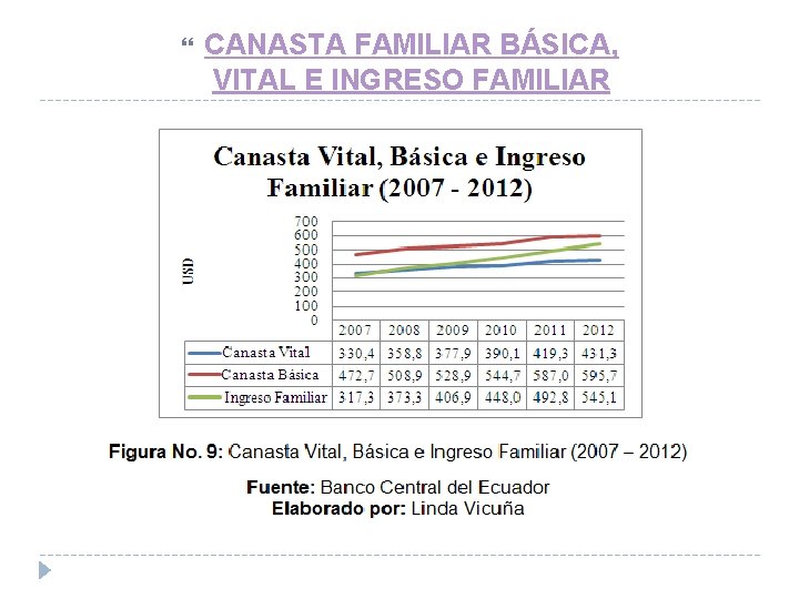  CANASTA FAMILIAR BÁSICA, VITAL E INGRESO FAMILIAR 