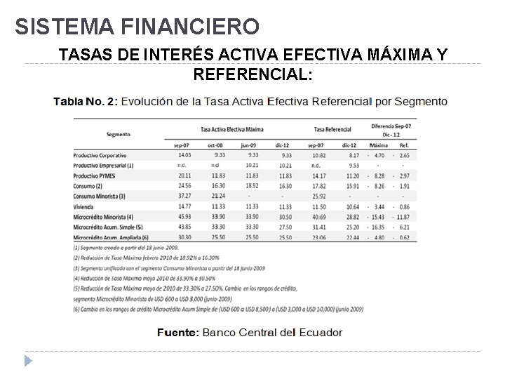 SISTEMA FINANCIERO TASAS DE INTERÉS ACTIVA EFECTIVA MÁXIMA Y REFERENCIAL: 