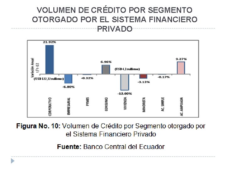 VOLUMEN DE CRÉDITO POR SEGMENTO OTORGADO POR EL SISTEMA FINANCIERO PRIVADO (USD 6, 1