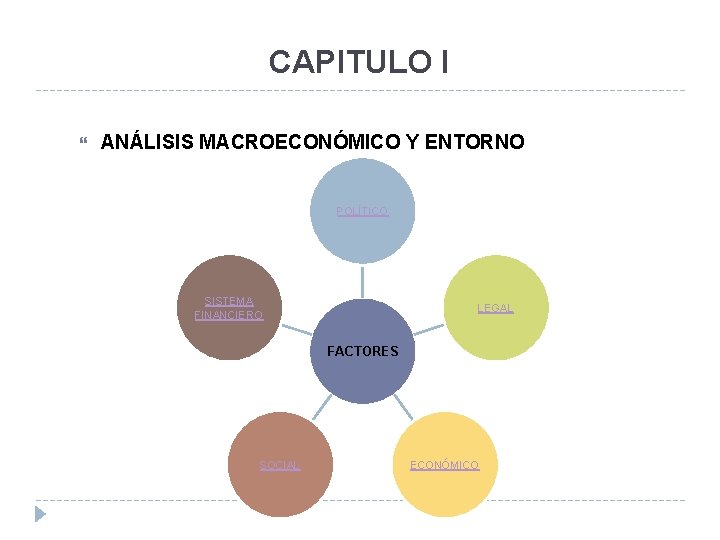 CAPITULO I ANÁLISIS MACROECONÓMICO Y ENTORNO POLÍTICO SISTEMA FINANCIERO LEGAL FACTORES SOCIAL ECONÓMICO 