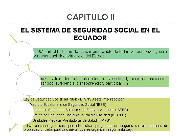 CAPITULO II EL SISTEMA DE SEGURIDAD SOCIAL EN EL ECUADOR Const. 2008: art. 34.