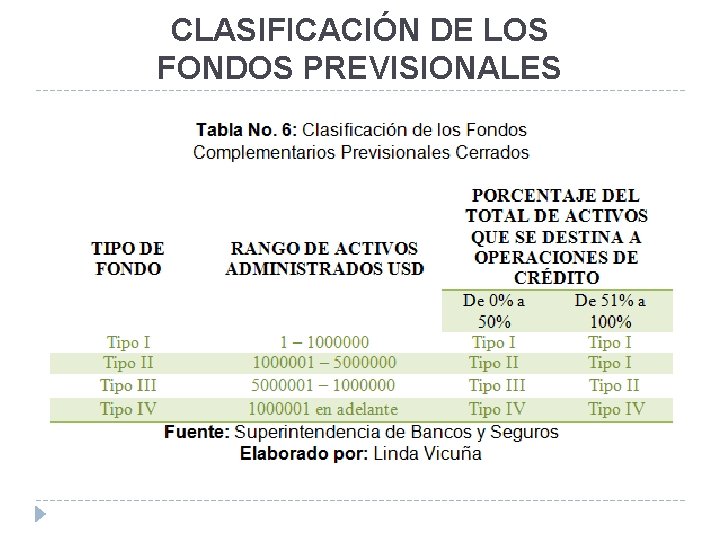 CLASIFICACIÓN DE LOS FONDOS PREVISIONALES 