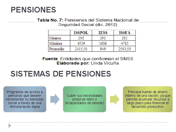 PENSIONES SISTEMAS DE PENSIONES Programas de acceso a personas que deseen incrementar su bienestar