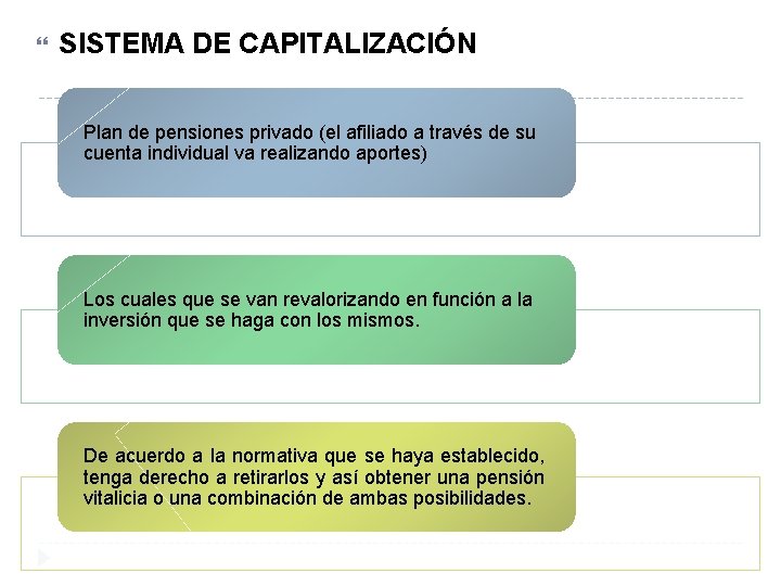  SISTEMA DE CAPITALIZACIÓN Plan de pensiones privado (el afiliado a través de su