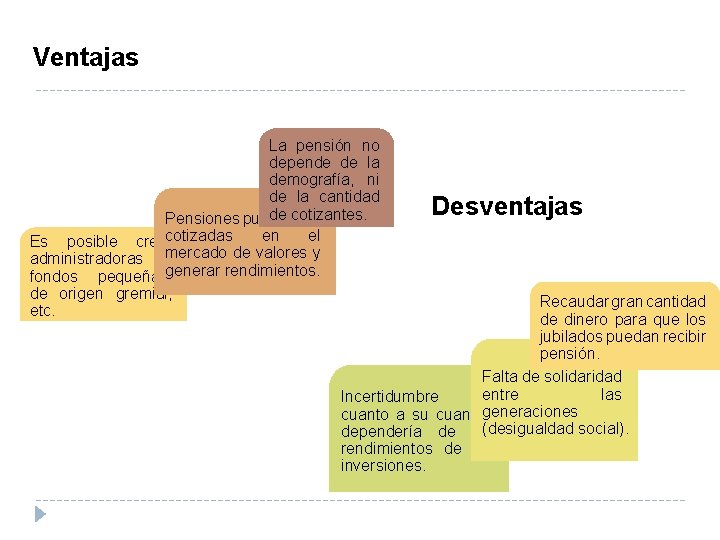 Ventajas La pensión no depende de la demografía, ni de la cantidad de cotizantes.