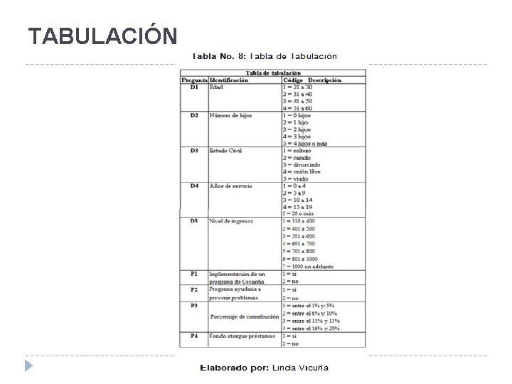 TABULACIÓN 