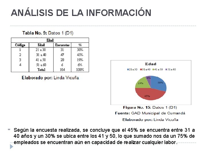 ANÁLISIS DE LA INFORMACIÓN Según la encuesta realizada, se concluye que el 45% se