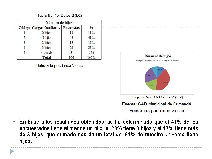  En base a los resultados obtenidos, se ha determinado que el 41% de