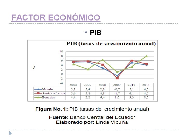 FACTOR ECONÓMICO PIB 